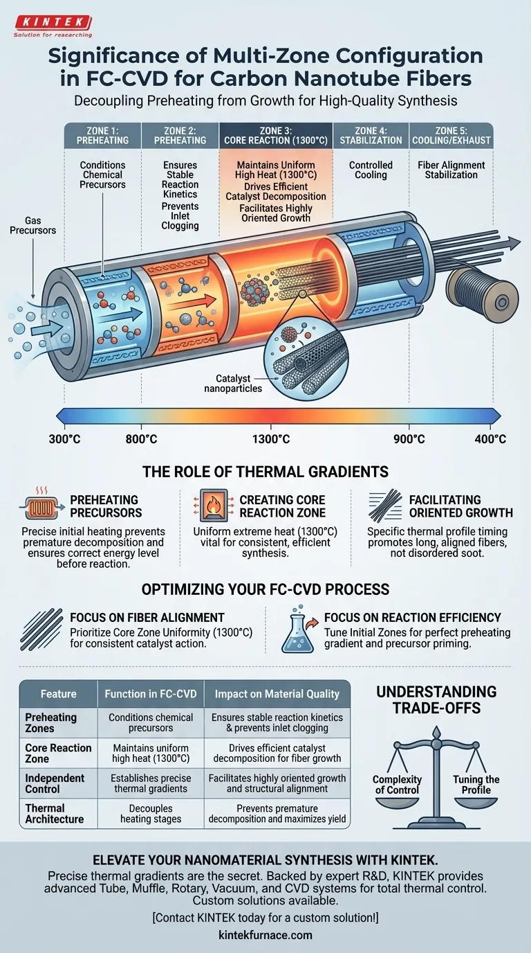 Каково значение многозонной конфигурации в горизонтальной трубчатой печи? Мастерство управления синтезом FC-CVD Визуальное руководство