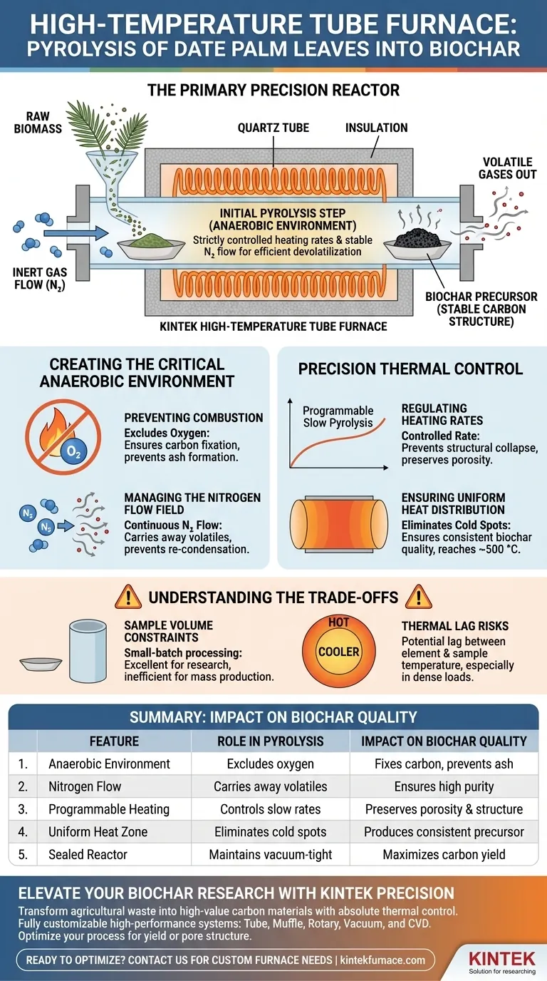 Qual o papel de um forno tubular de alta temperatura na pirólise inicial da biomassa de folha de tamareira? Principais insights Guia Visual