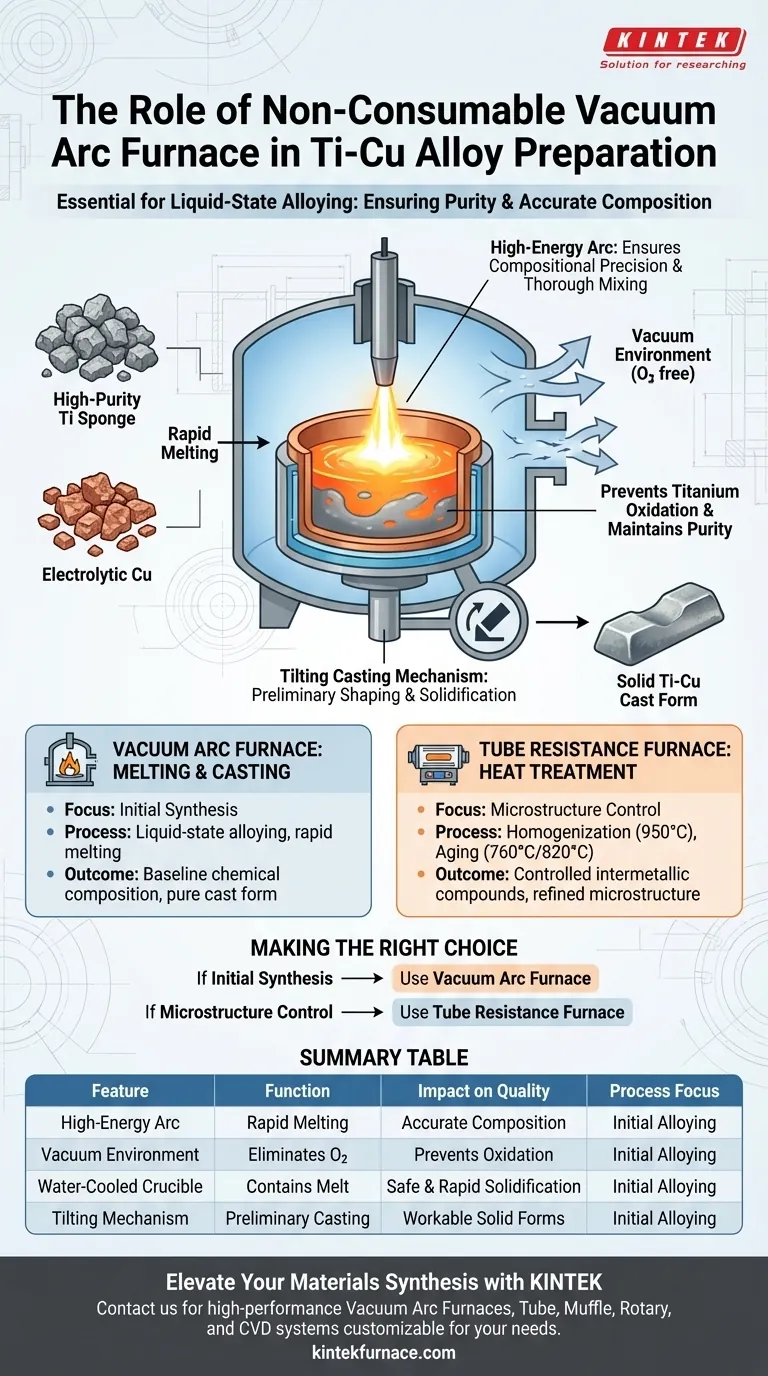 비소모성 진공 아크로가 Ti-Cu 합금 제조에 어떤 역할을 합니까? 고순도 합성 달성 시각적 가이드