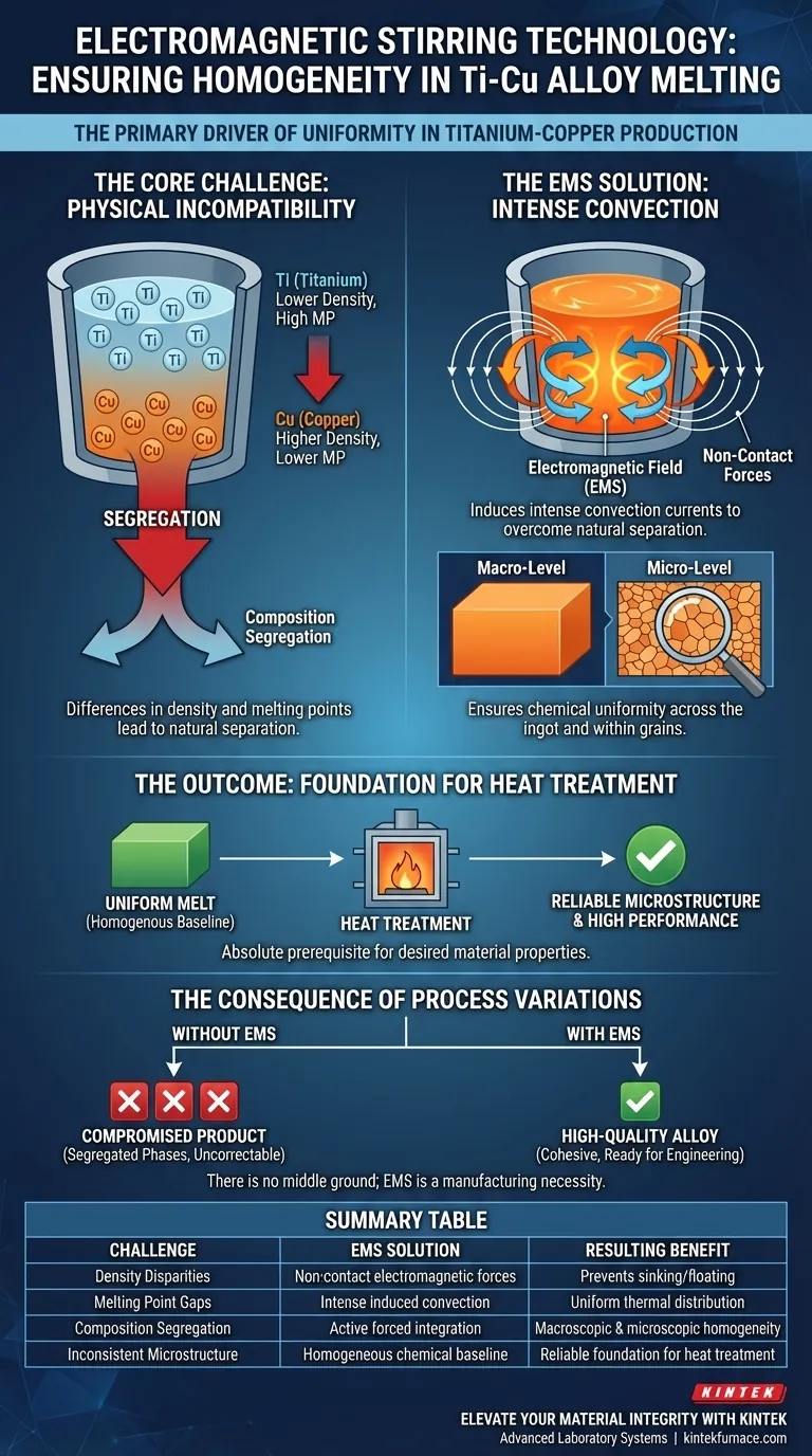Perché la tecnologia di agitazione elettromagnetica viene impiegata durante il processo di fusione delle leghe Titanio-Rame (Ti–Cu)? Guida Visiva