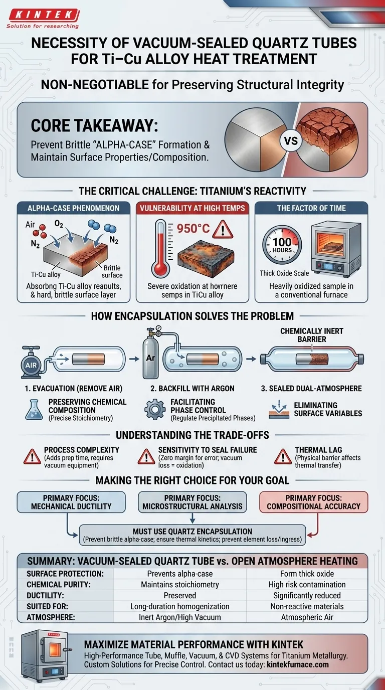 使用真空密封石英管的必要性是什么？确保钛铜合金热处理的完整性 图解指南