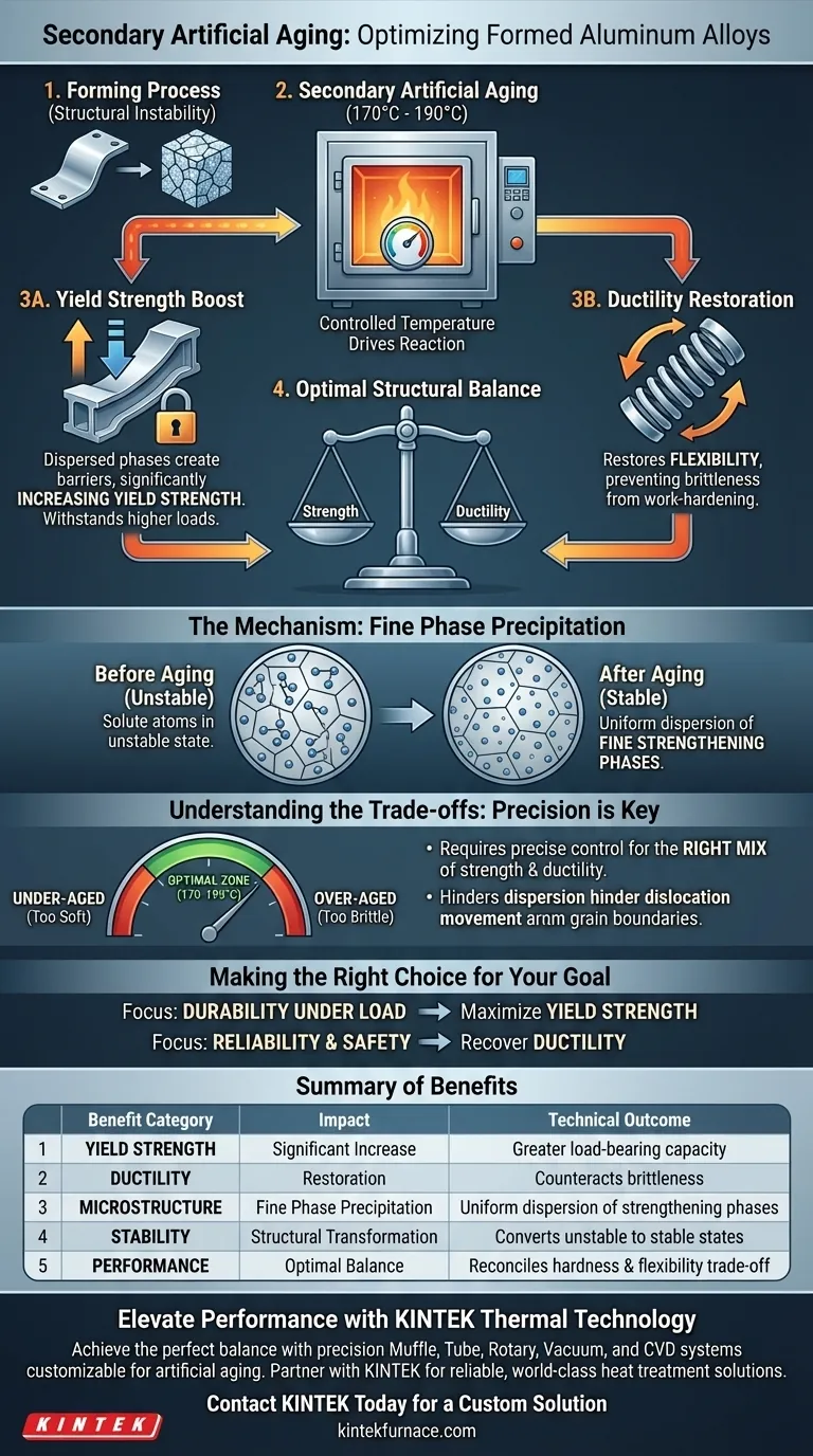 对铝合金零件进行二次人工时效热处理的好处是什么？提高屈服强度 图解指南