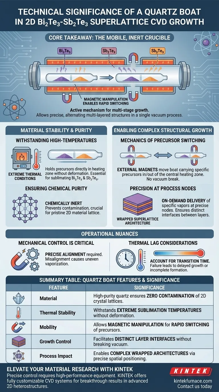Quelle est la signification technique de l'utilisation d'un bateau en quartz dans la préparation de super-réseaux 2D ? Amélioration de la précision du CVD Guide Visuel