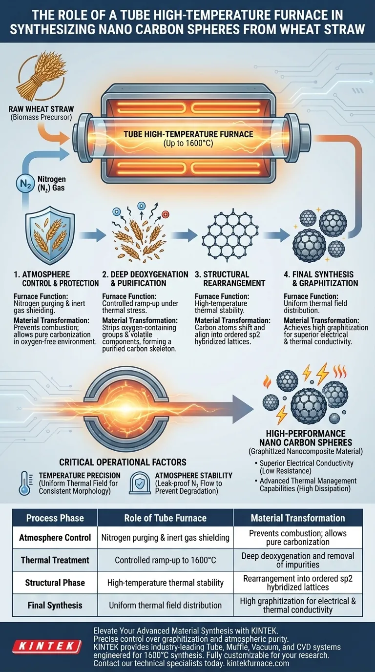管式高温炉在合成碳纳米球中起什么作用？解锁 sp2 杂化 图解指南