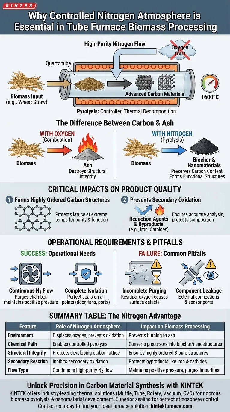 ¿Por qué es esencial una atmósfera controlada de nitrógeno durante el procesamiento a alta temperatura de la biomasa en un horno tubular? Guía Visual