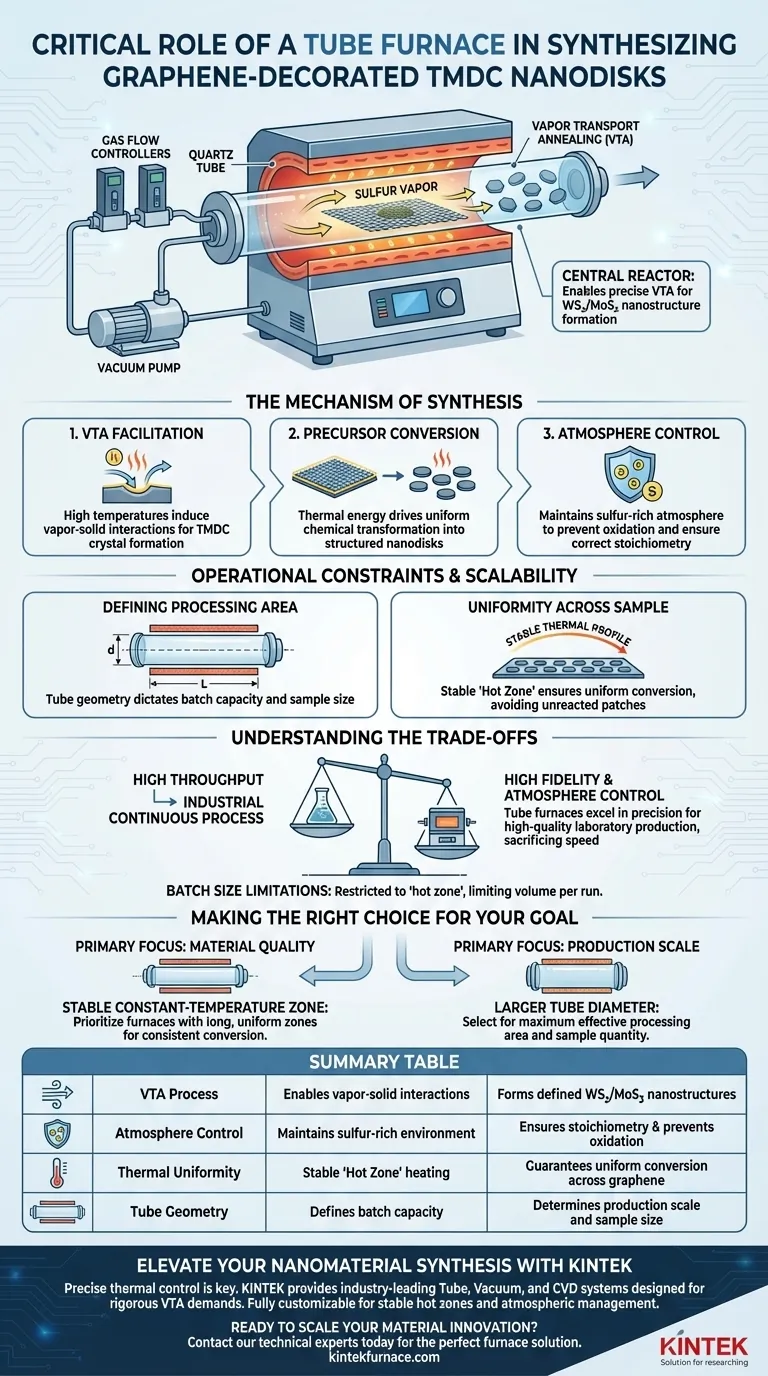 Какова роль трубчатой печи в подготовке TMDC-ND? Освоение синтеза наноструктур, декорированных графеном Визуальное руководство