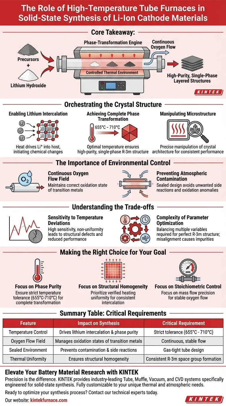 Quel rôle joue un four tubulaire à haute température dans la synthèse à l'état solide des matériaux de cathode pour batteries Li-ion ? Points clés Guide Visuel