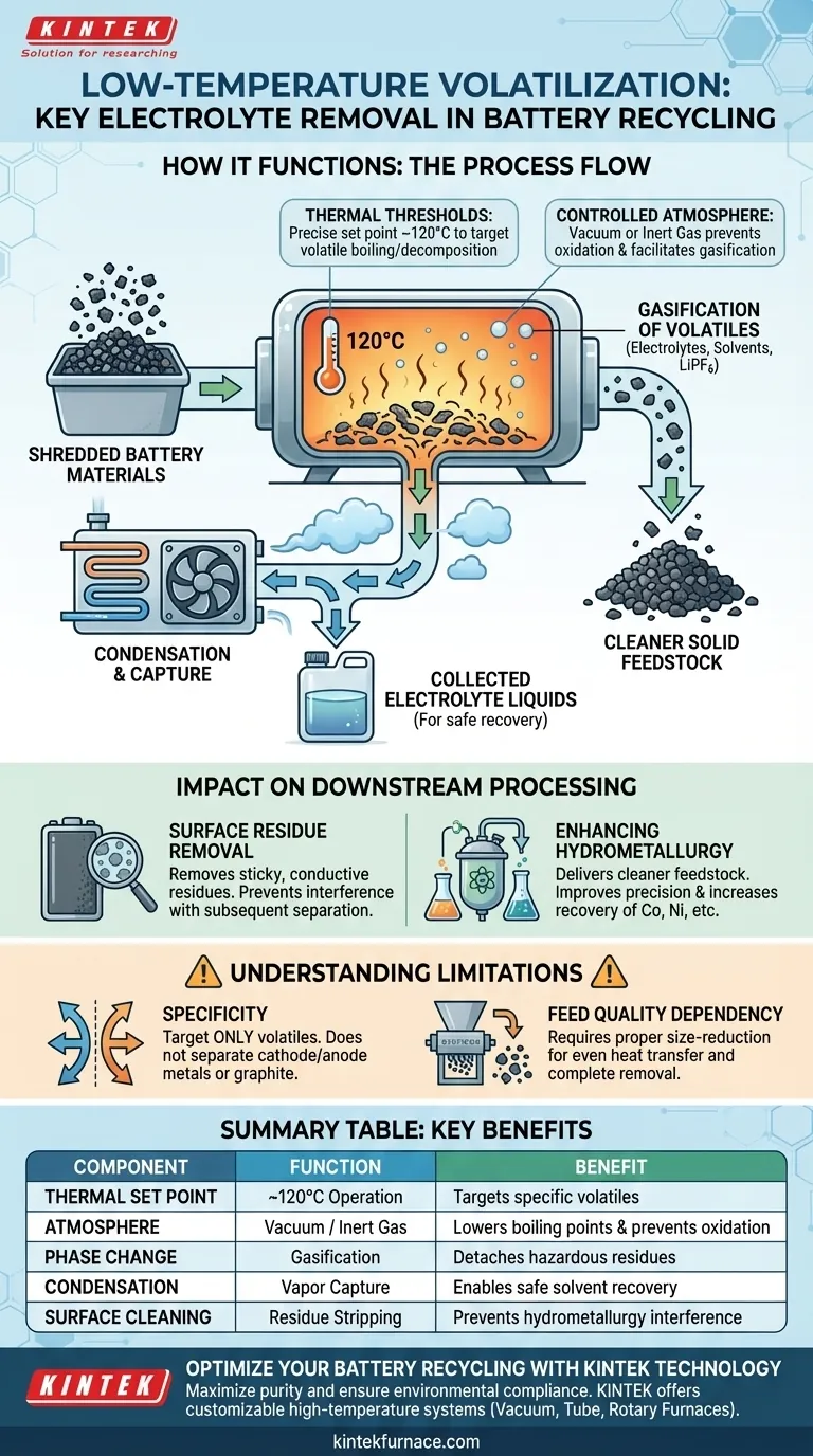 ¿Cómo funciona el equipo de volatilización a baja temperatura? Eliminación eficiente de electrolitos para el reciclaje de baterías Guía Visual