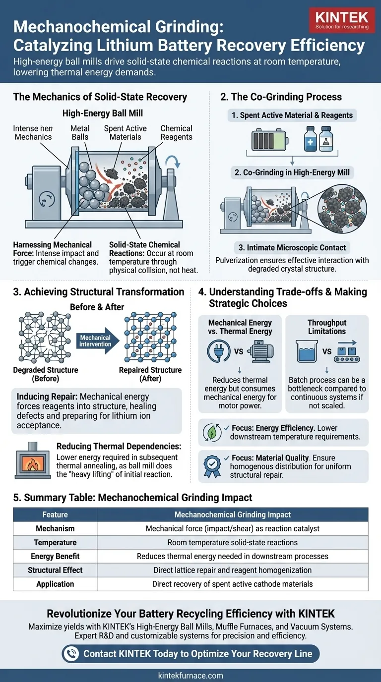 Como a moagem mecanoquímica é usada na recuperação de baterias de lítio? Desbloqueie o Reparo Eficiente de Materiais de Estado Sólido Guia Visual