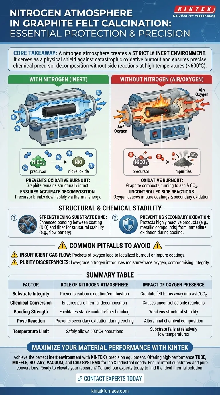 개질된 흑연 펠트를 하소할 때 질소 분위기가 필요한 이유는 무엇인가요? 연소 방지 및 순도 보장 시각적 가이드