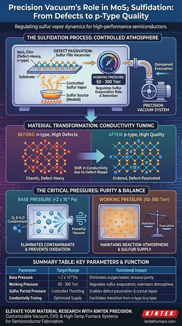 精密真空系统如何影响 MoS2 的硫化过程？掌握半导体质量 图解指南