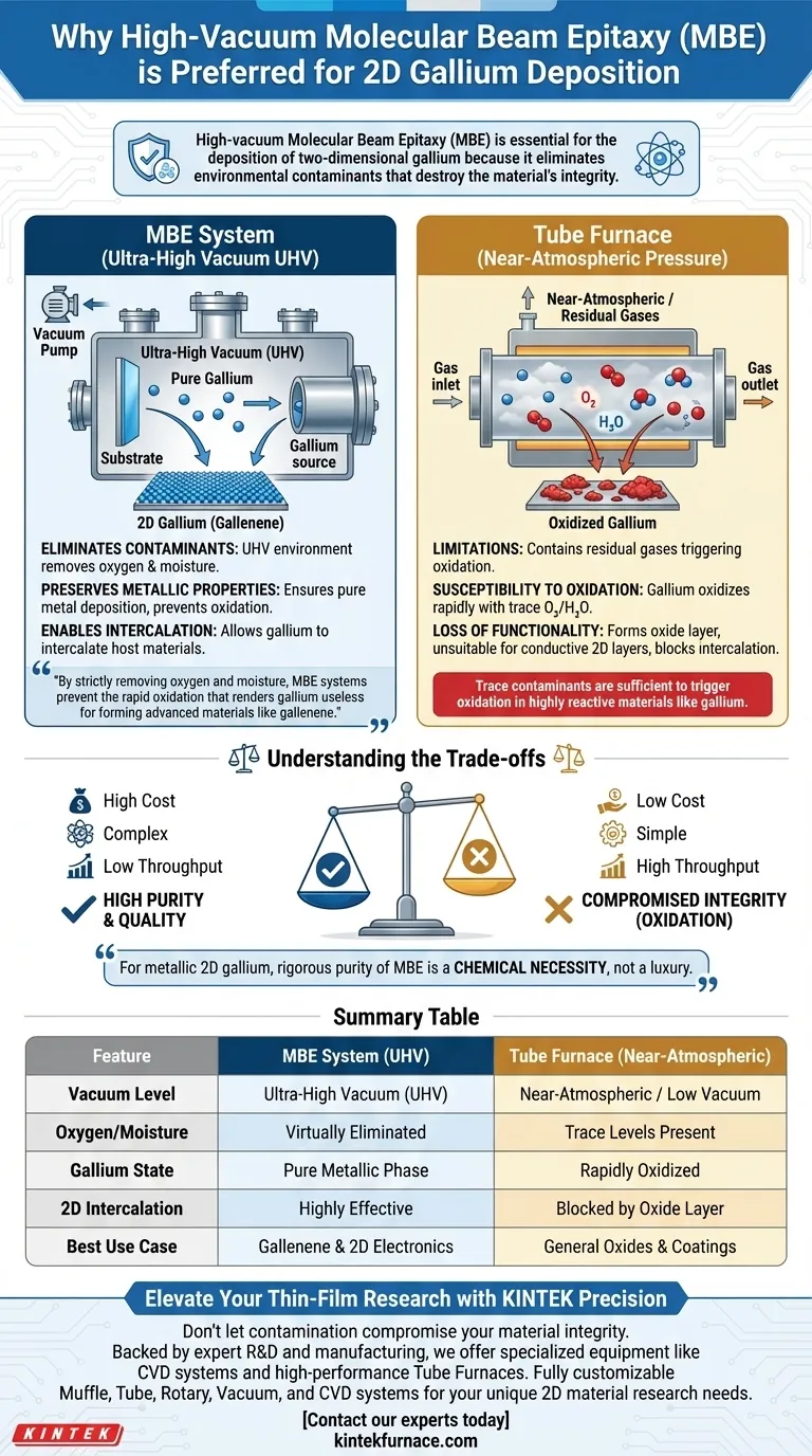 لماذا يُفضل نظام الترسيب الجزيئي بالبواعث (MBE) على الأفران الأنبوبية لترسيب الغاليوم ثنائي الأبعاد؟ تحقيق ترسيب ذري فائق النقاء دليل مرئي