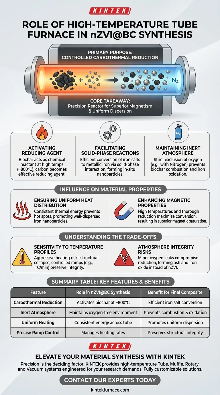 使用高温管式炉的主要目的是什么？精确合成 nZVI@BC 图解指南