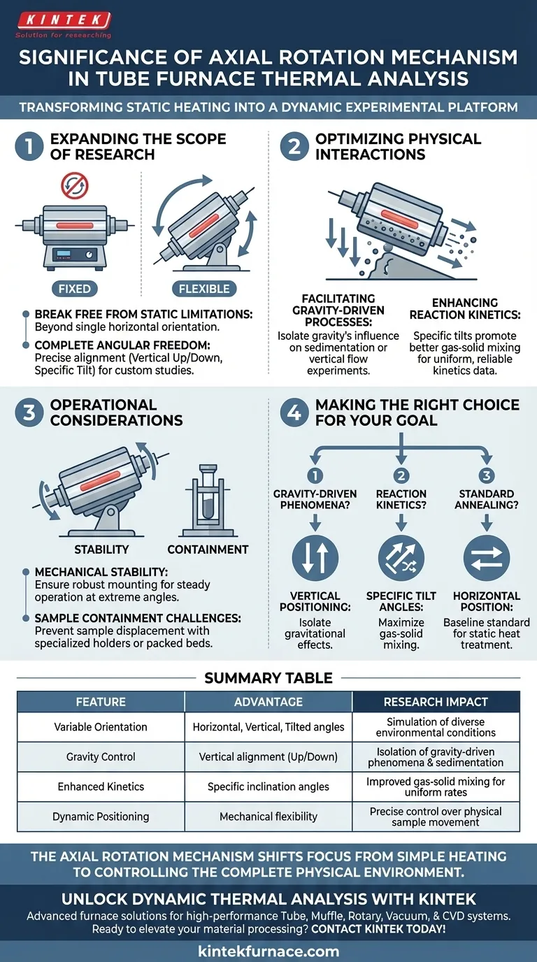 ¿Por qué es significativa la integración de un mecanismo de rotación axial en los hornos tubulares? Mejora el Control Experimental Guía Visual