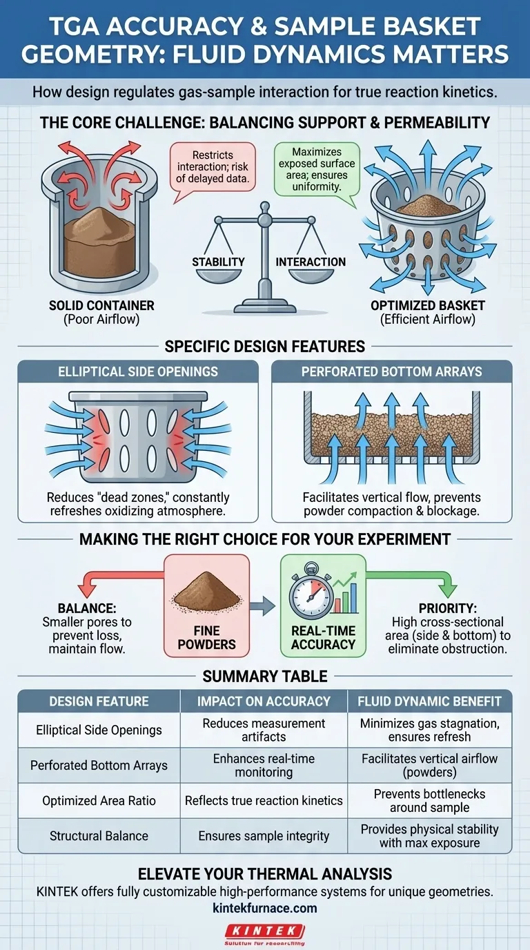 試料バスケットの幾何学的設計は、熱重量分析における測定精度にどのように影響しますか？ ビジュアルガイド