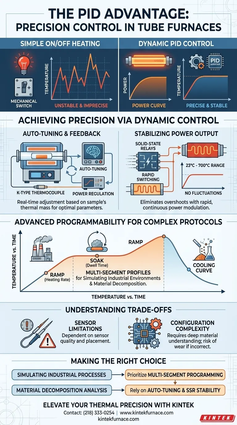 튜브 퍼니스 제어 모듈에서 PID 프로그래머블 컨트롤러를 사용할 때의 기술적 이점은 무엇인가요? 시각적 가이드