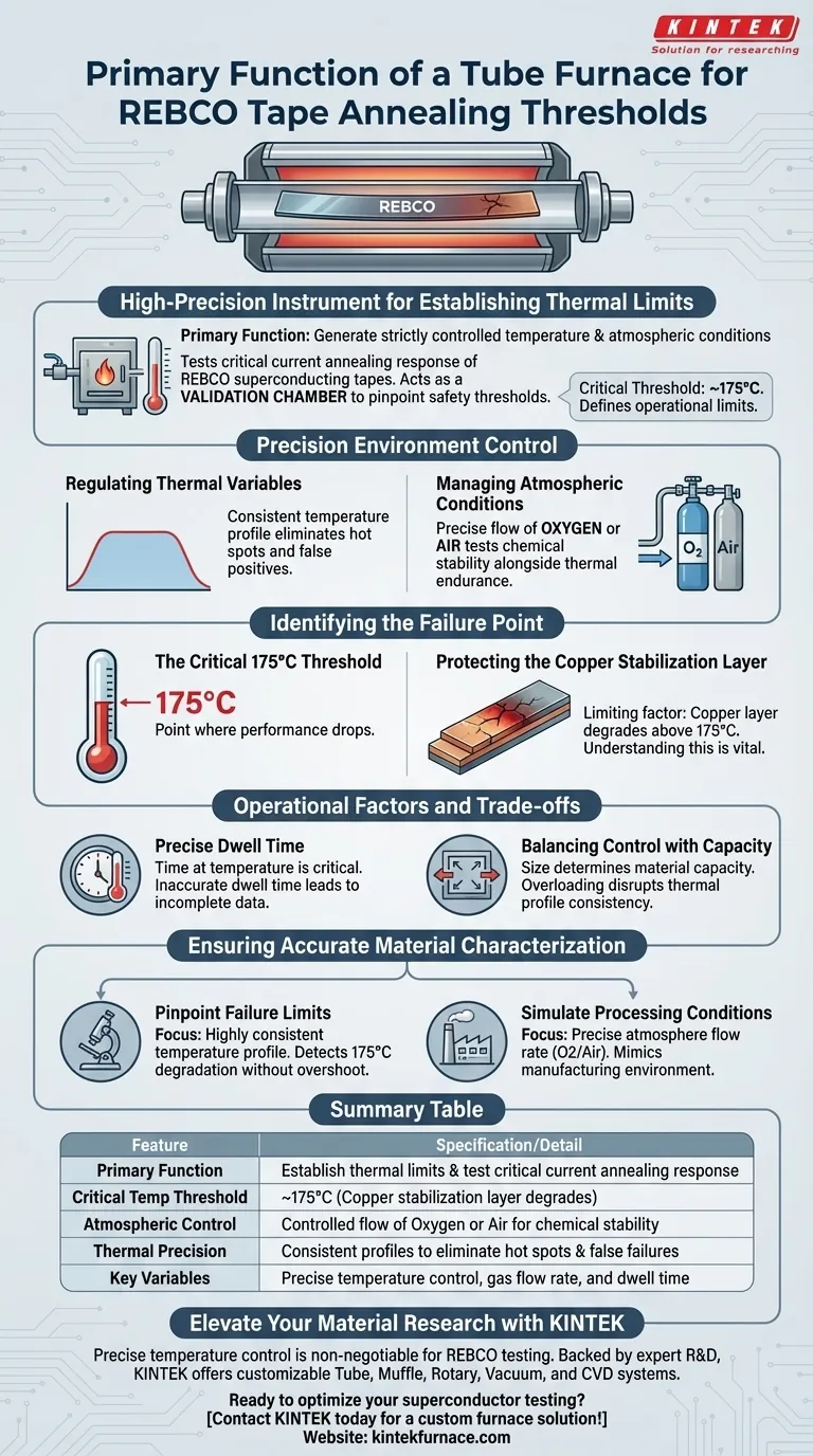 管式炉在 REBCO 胶带中的主要功能是什么？找出临界 175°C 阈值 图解指南