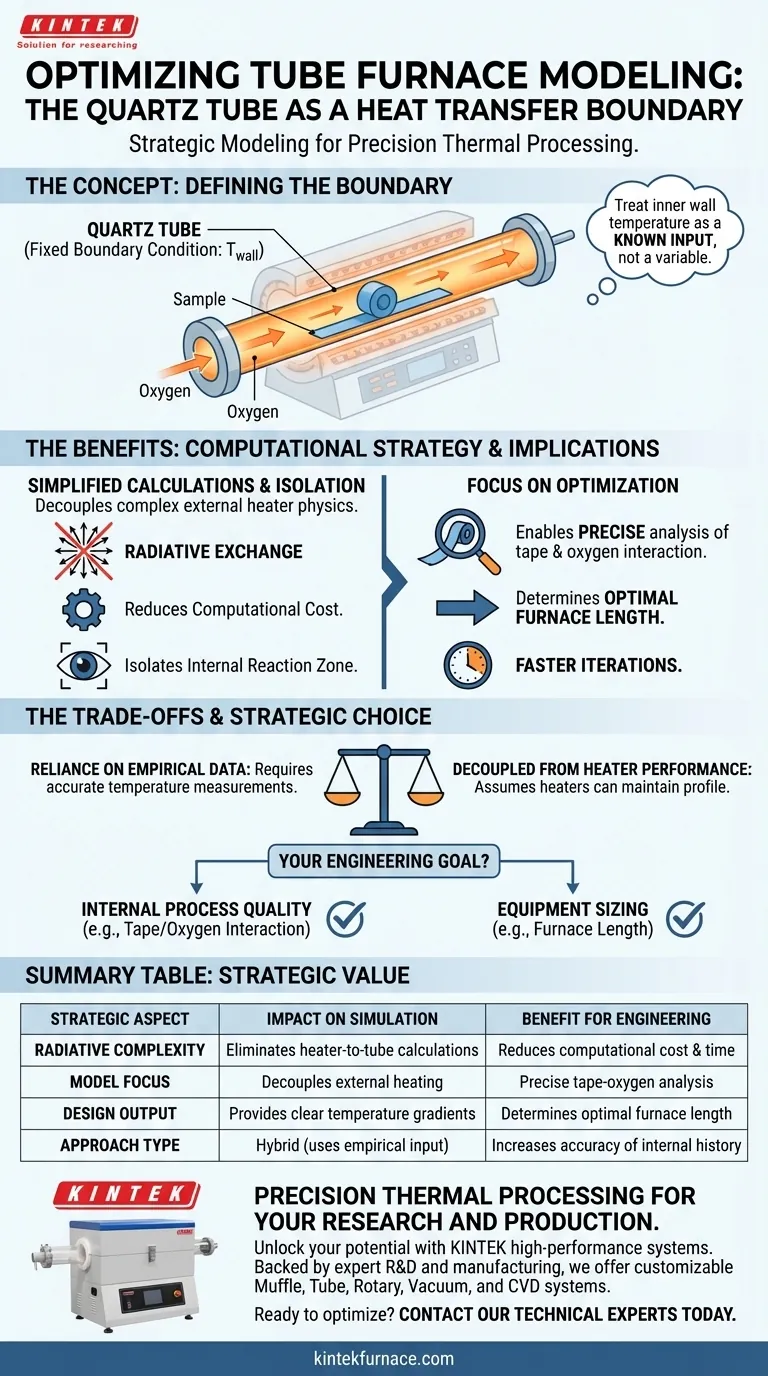 열 전달 경계로서 석영관을 정의하는 것의 중요성은 무엇인가요? 용광로 모델링 최적화 시각적 가이드