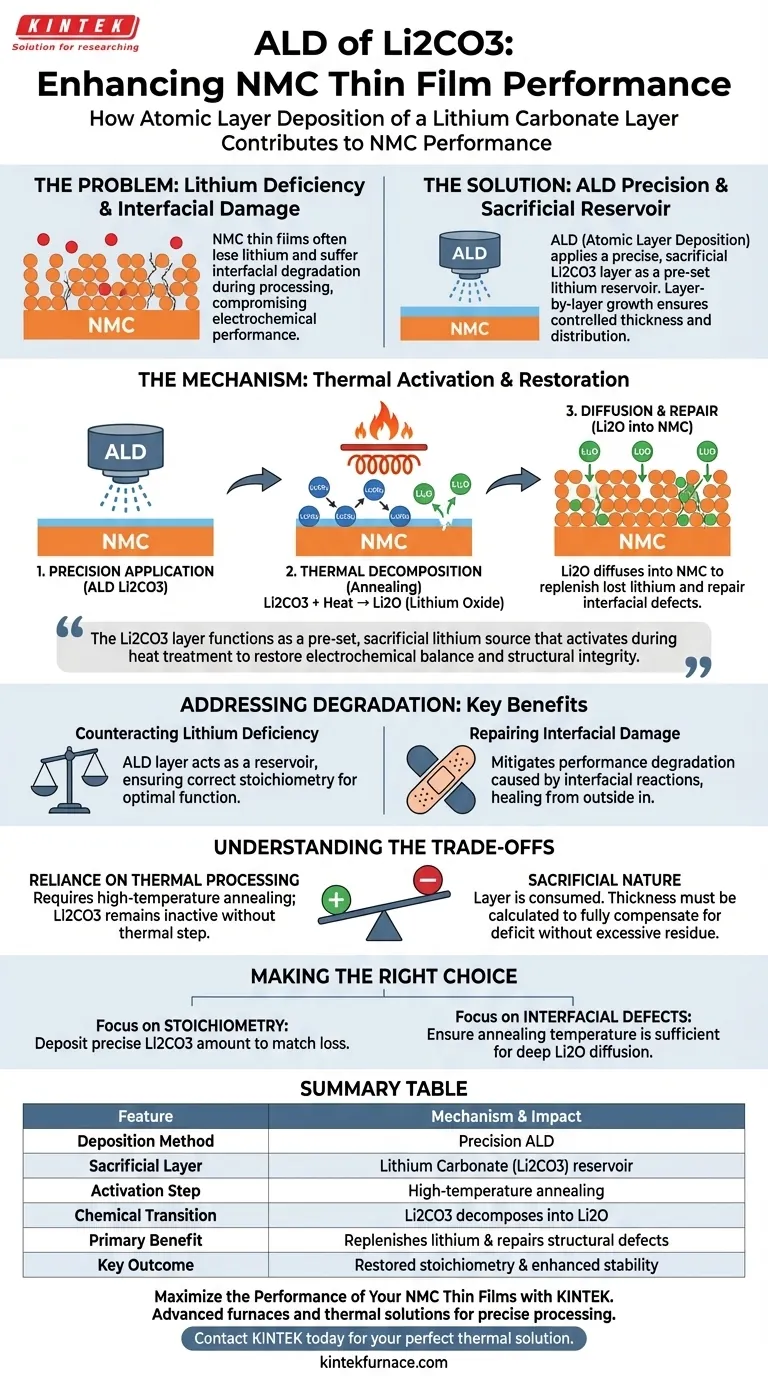 ALD 的 Li2CO3 如何提高 NMC 薄膜的性能？精准恢复电池容量 图解指南