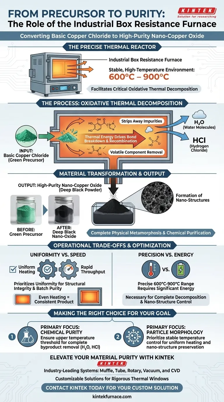 塩基性塩化銅を酸化銅に変換する際の、工業用ボックス型抵抗炉の役割は何ですか？ ビジュアルガイド