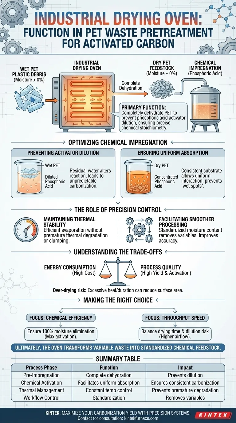 Qual é a função de um forno de secagem industrial no pré-tratamento de resíduos de PET? Otimize Sua Produção de Carvão Ativado Guia Visual