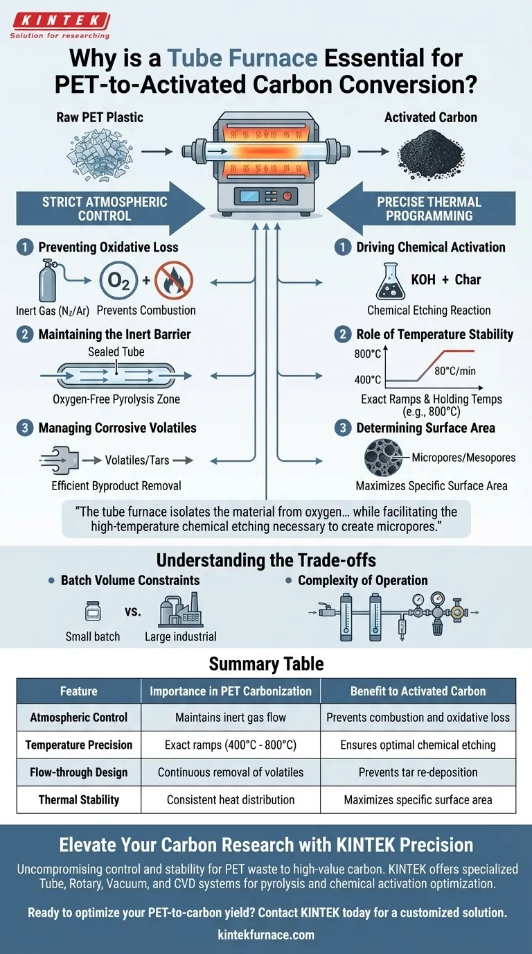 ¿Por qué se requiere un horno tubular para la carbonización de PET? Logre carbón activado de alta área superficial con control preciso Guía Visual