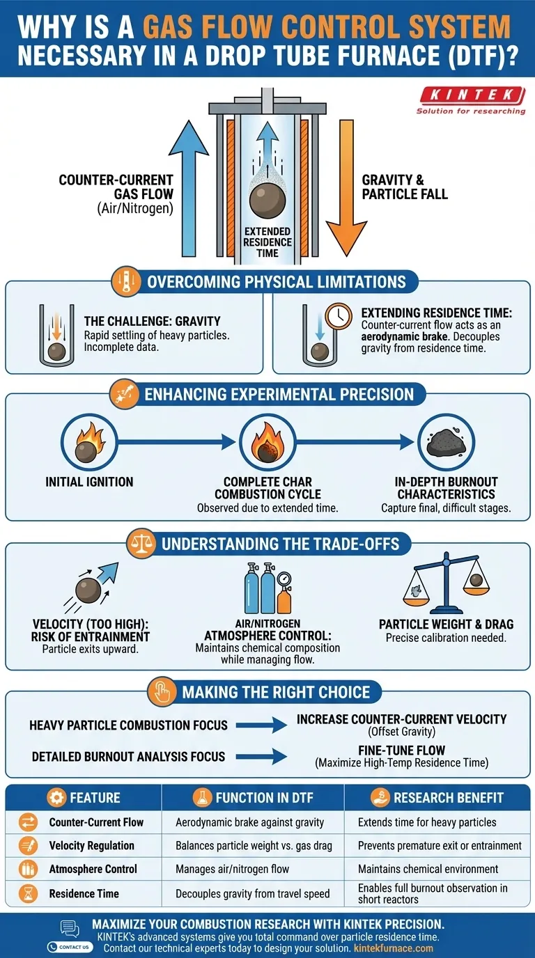 Perché è necessario un sistema di controllo del flusso di gas per il DTF? Ottimizzare il tempo di permanenza e l'analisi della combustione completa Guida Visiva