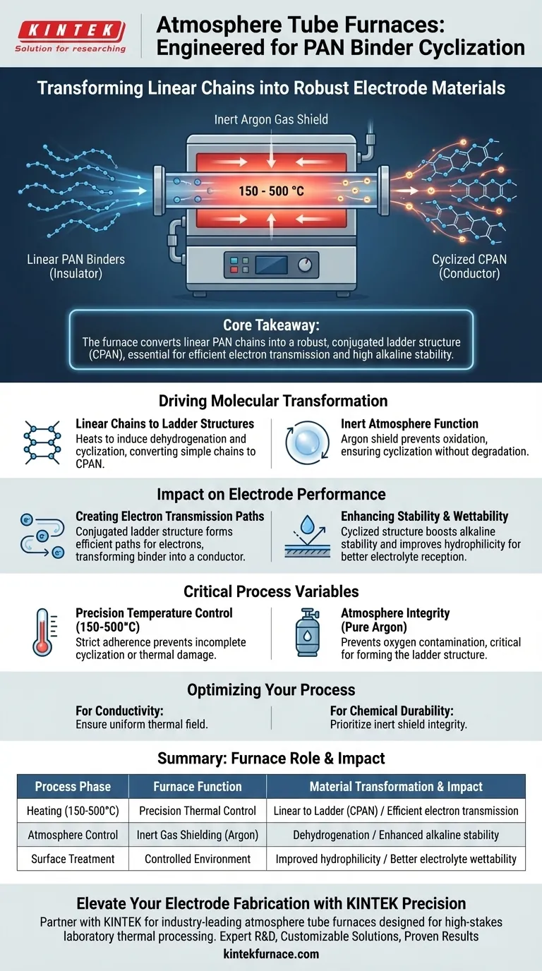 气氛管式炉在PAN的热循环中扮演什么角色？解锁高性能电极 图解指南
