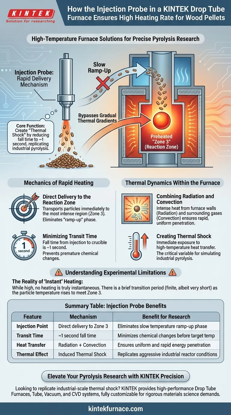 드롭 튜브 퍼니스(Drop Tube Furnace)의 주입 프로브는 어떻게 높은 가열 속도를 보장하나요? 산업용 열분해를 전문가 수준으로 시뮬레이션하세요. 시각적 가이드