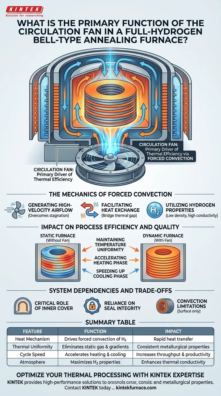 全水素ベル型炉における循環ファンの主な機能は何ですか？ 熱伝達効率の向上 ビジュアルガイド