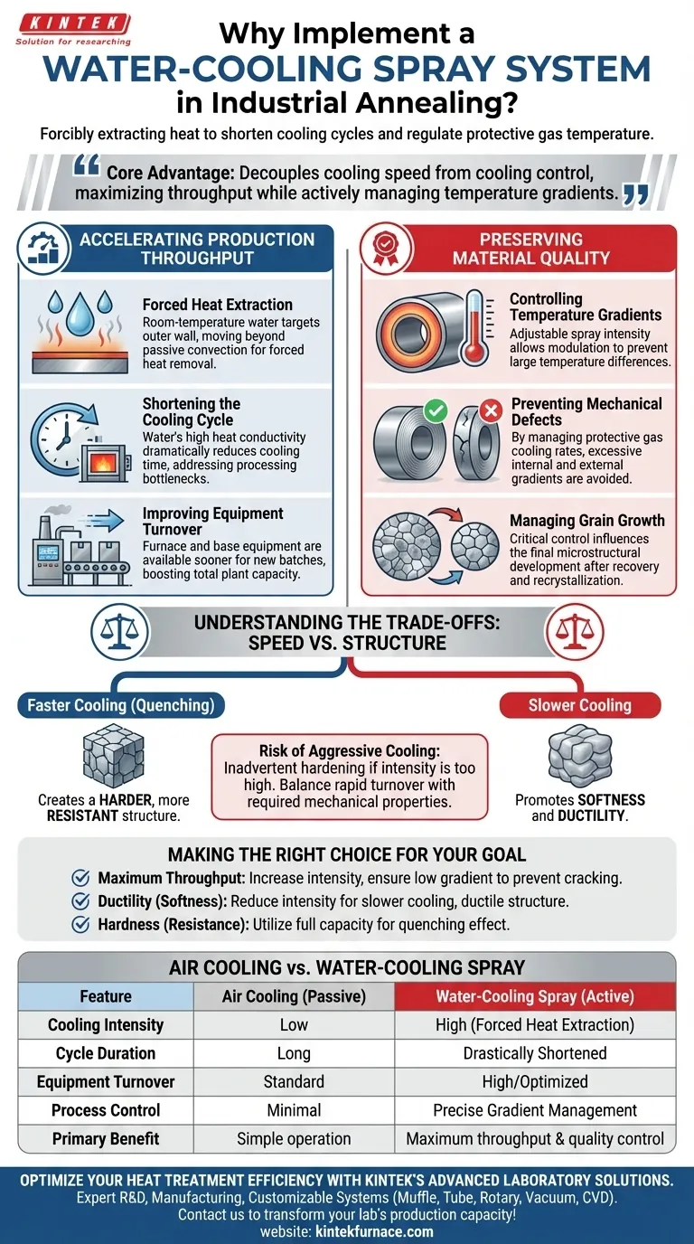 Why is a water-cooling spray system implemented in annealing? Maximize Production Throughput & Material Quality Visual Guide