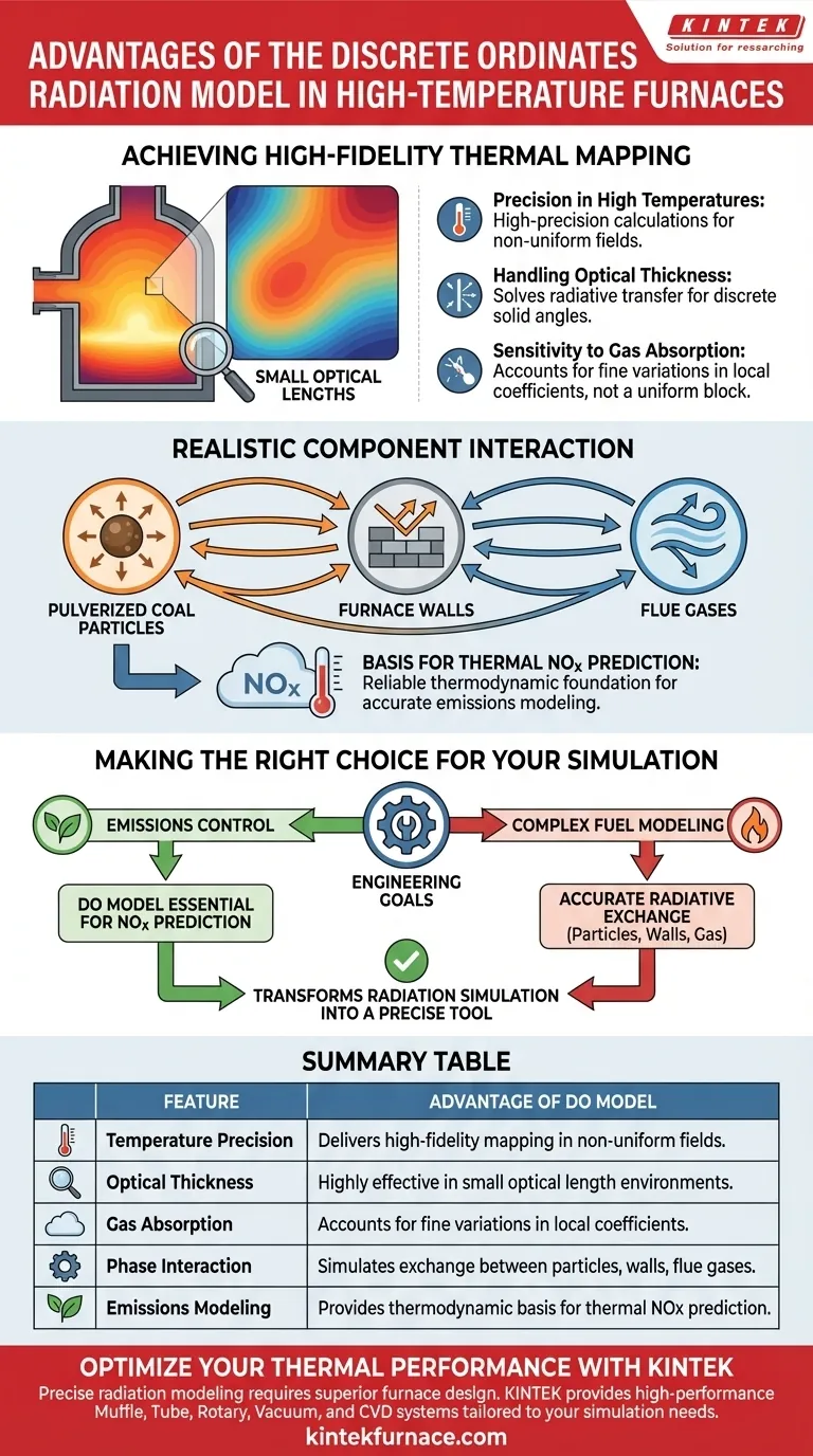 在高温炉中使用DO辐射模型有什么优点？提高精度和排放控制 图解指南
