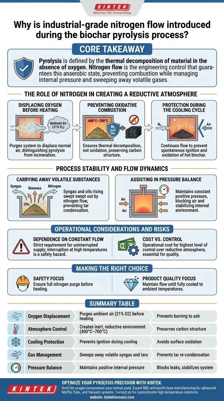 在生物炭热解过程中引入工业级氮气流的原因是什么？确保安全与质量 图解指南