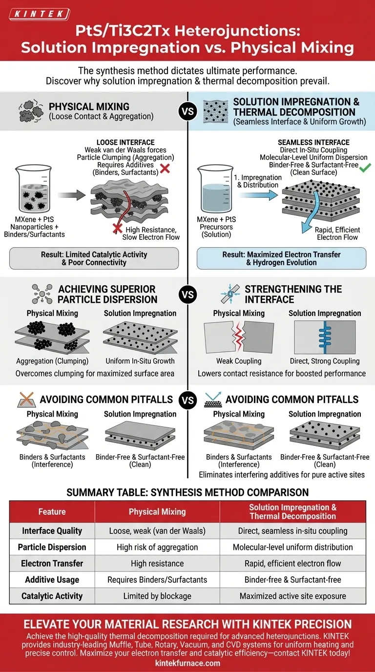 使用溶液浸渍法制备 PtS/Ti3C2Tx 的工艺优势是什么？原位生长优于混合法 图解指南
