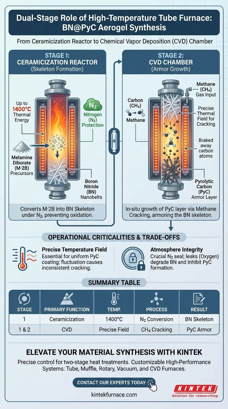 Quais são as funções específicas de um forno tubular de alta temperatura durante o tratamento térmico em duas etapas de aerogéis BN@PyC? Guia Visual