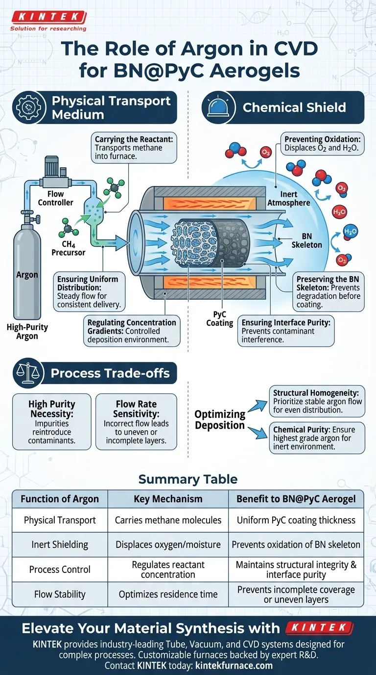 BN@PyC 에어로겔의 CVD 공정에서 아르곤은 어떻게 운반 가스 역할을 하나요? 균일 증착을 위한 필수 팁 시각적 가이드
