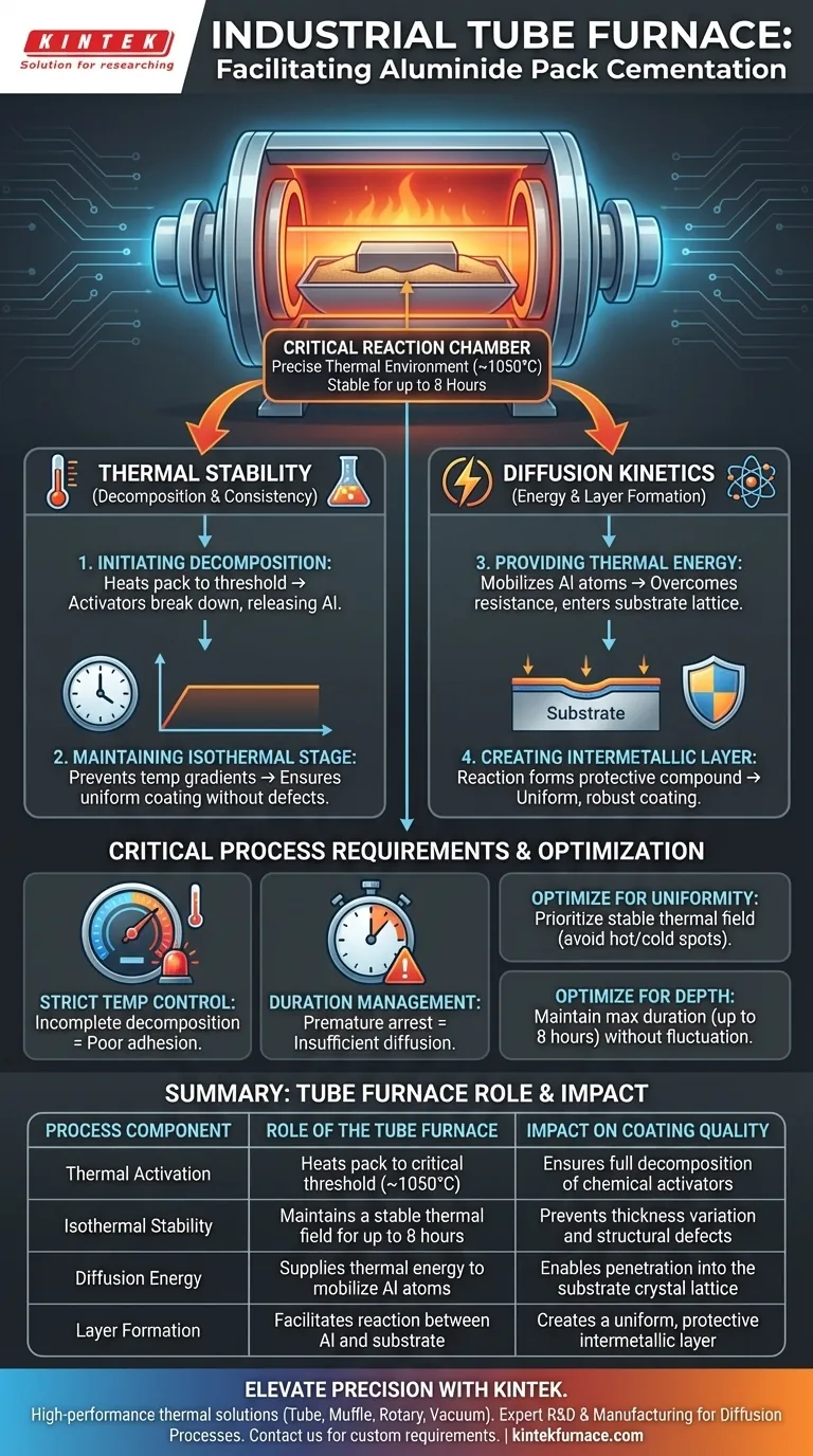 How does an industrial tube furnace facilitate the pack cementation process? Master Precision Diffusion Coatings Visual Guide
