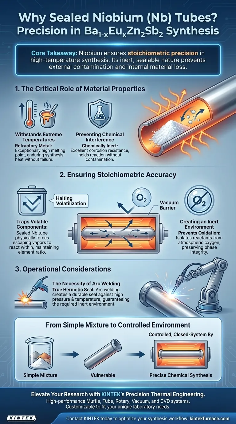Perché i tubi sigillati di Niobio (Nb) vengono utilizzati come recipienti di reazione durante la sintesi allo stato solido ad alta temperatura di Ba1-xEuxZn2Sb2? Guida Visiva