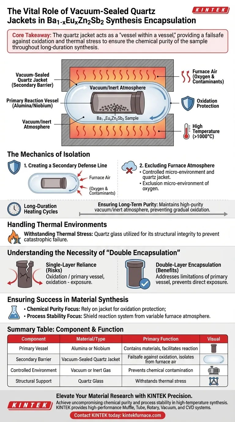 Qual è la funzione delle giacche di quarzo sigillate sottovuoto nell'incapsulamento dei campioni? Garantire la purezza nella sintesi dei materiali Guida Visiva