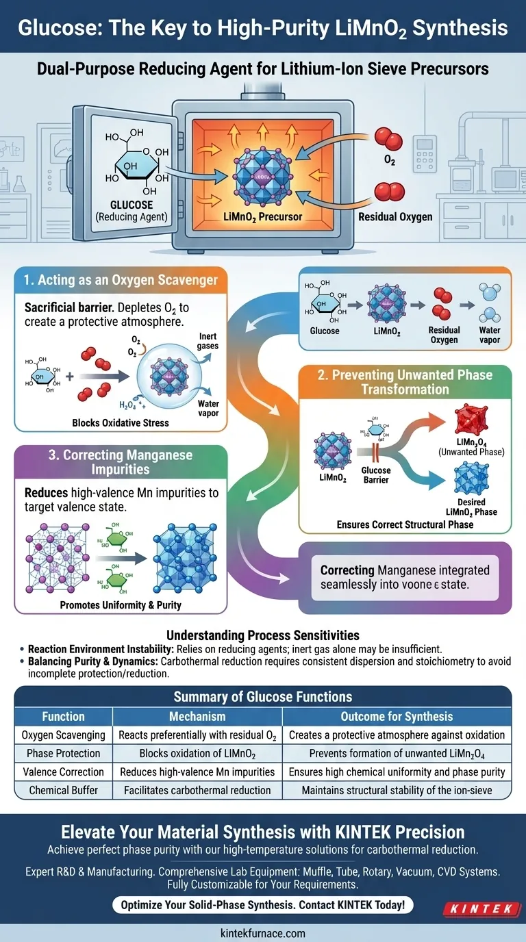 葡萄糖在锂离子筛合成中起什么作用？增强碳热还原以提高LiMnO2的纯度 图解指南