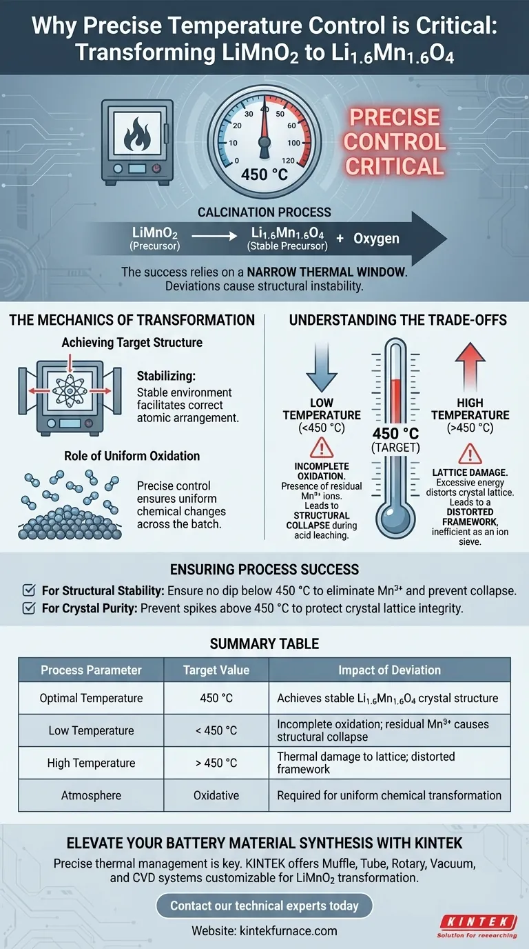 Por que o controle preciso da temperatura é crítico em um forno de calcinação para LiMnO2? Alcançar estruturas cristalinas de alta pureza Guia Visual