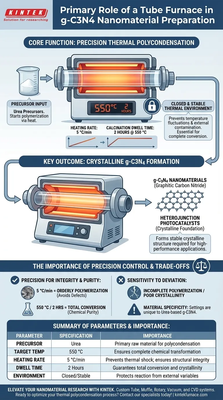 Какова основная роль трубчатой печи в синтезе g-C3N4? Достижение точной термической поликонденсации Визуальное руководство