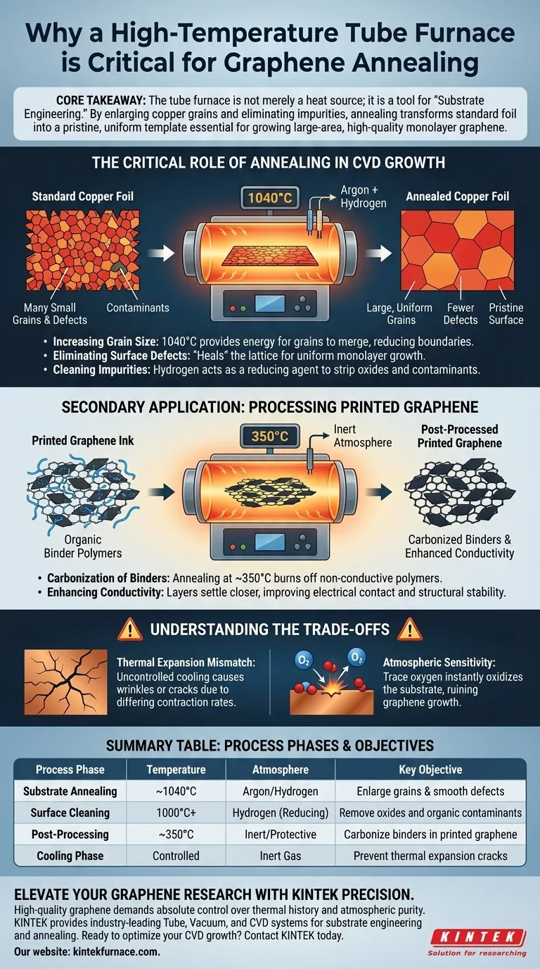 Por que um forno tubular de alta temperatura é necessário para o processo de recozimento durante o crescimento de grafeno? Otimizar substratos Guia Visual