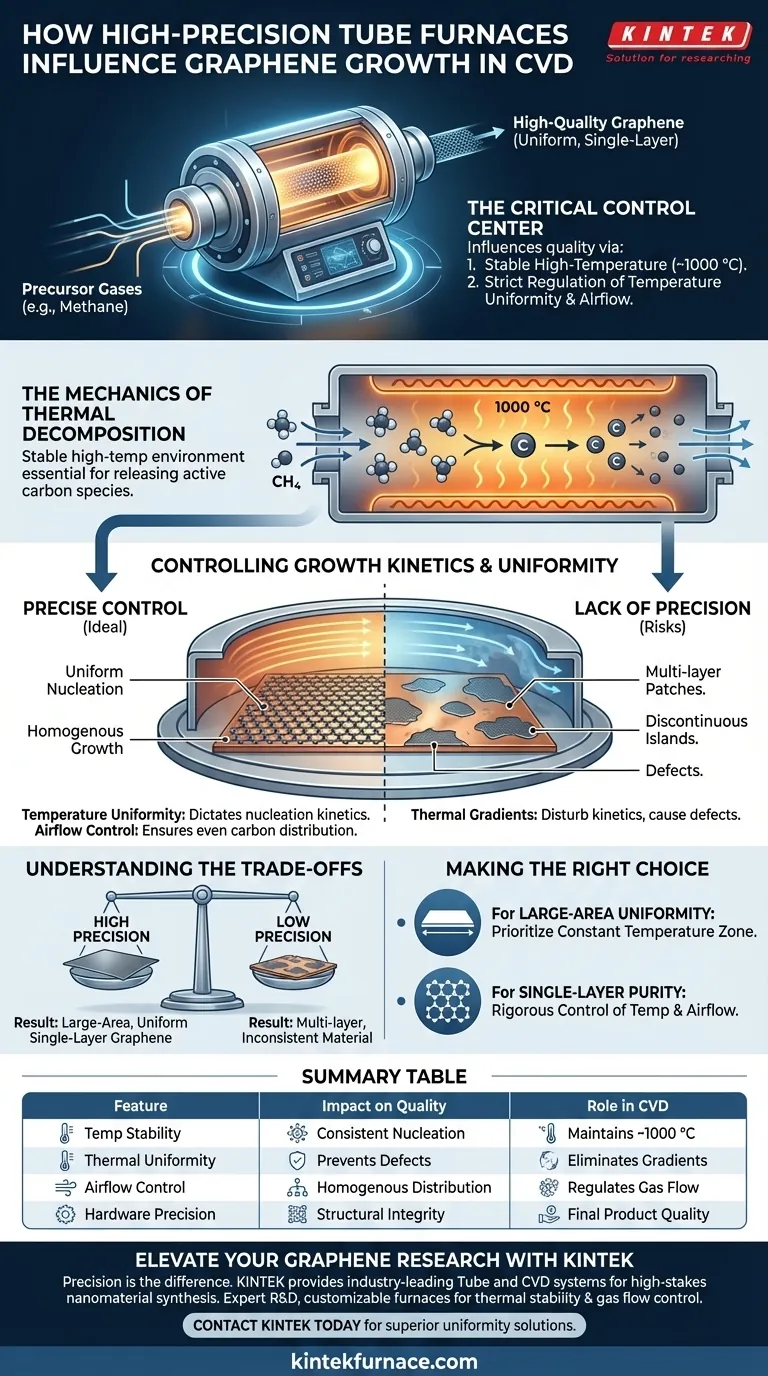 高精度チューブ炉はグラフェン成長の品質にどのように影響しますか？CVD合成性能の最適化 ビジュアルガイド