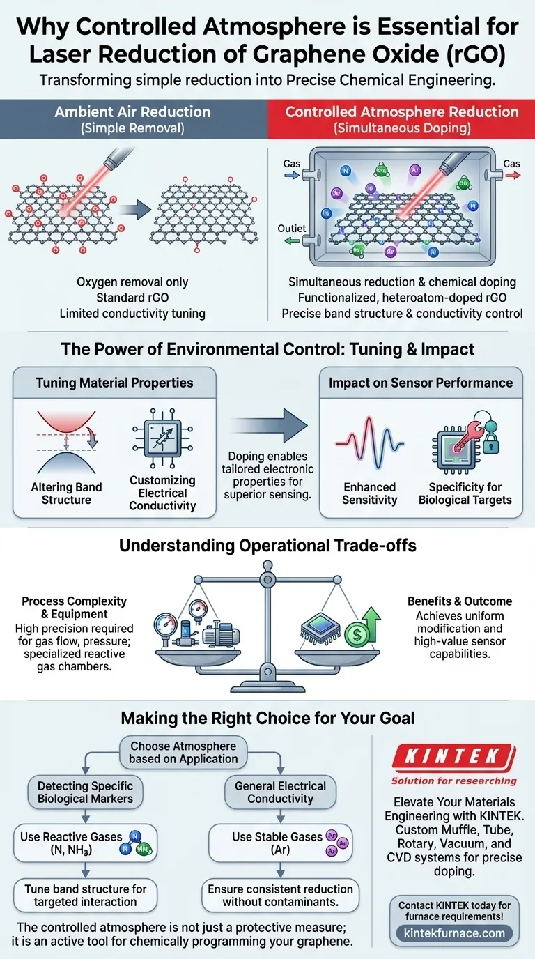 ¿Por qué es necesaria una cámara de laboratorio con atmósfera controlada para la reducción láser de óxido de grafeno (rGO)? Guía Visual