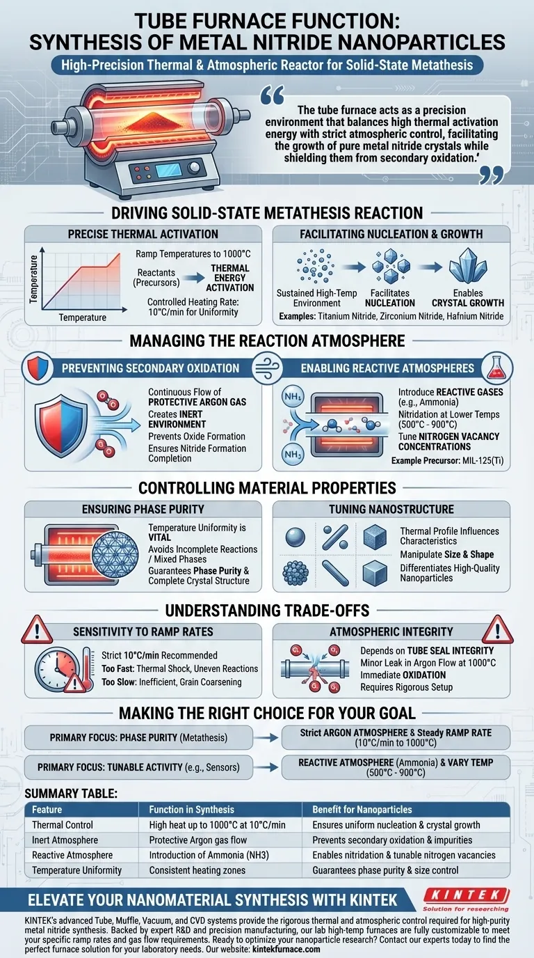 管式炉在金属氮化物合成中起什么作用？实现高纯度纳米颗粒生长 图解指南