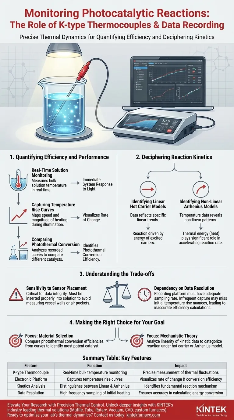 ¿Cuál es el papel de los termopares tipo K en el monitoreo de reacciones fotocatalíticas? Clave para datos térmicos precisos Guía Visual