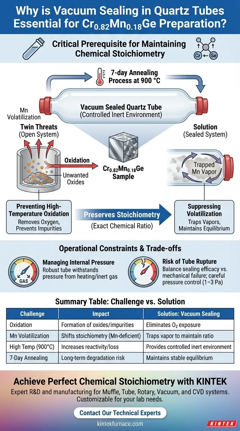 为什么 Cr0.82Mn0.18Ge 在石英管中真空密封至关重要？确保化学计量比和纯度 图解指南