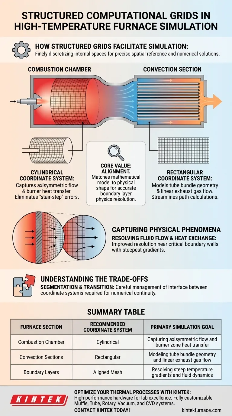 구조화된 계산 격자는 복잡한 기하학적 경계의 시뮬레이션을 어떻게 용이하게 합니까? 마스터 용광로 설계 시각적 가이드