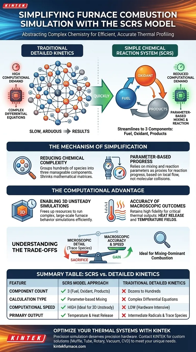 SCRSモデルはどのようにして炉燃焼シミュレーションを簡略化しますか？効率性と熱モデリングにおける精度を両立 ビジュアルガイド